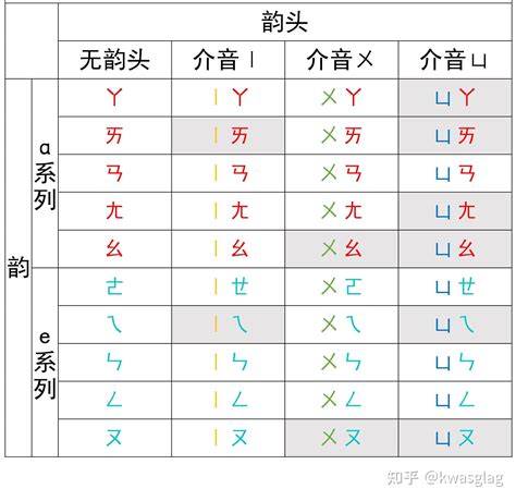 形體意思|形體意思，形體注音，拼音